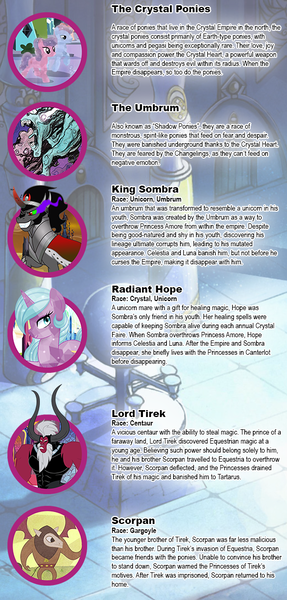 Size: 540x1128 | Tagged: artist:wolfnanaki, crystal pony, derpibooru import, idw, king sombra, lord tirek, radiant hope, safe, sapphire rose, scorpan, umbrum, zirconic