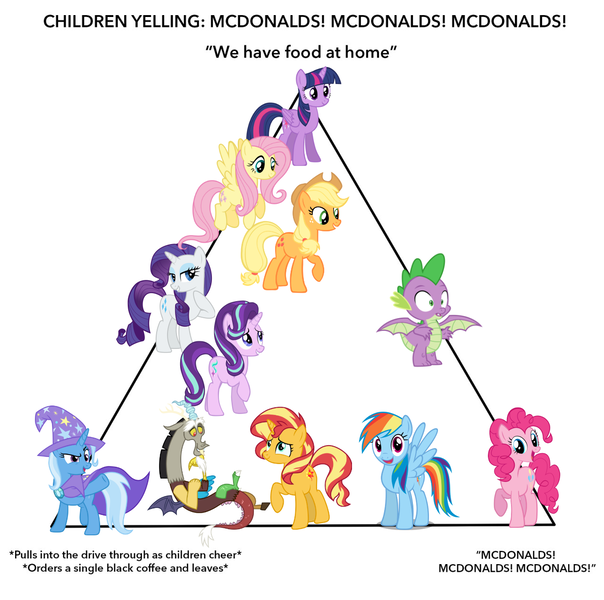 Size: 1280x1271 | Tagged: safe, artist:colorcodetheartist, derpibooru import, applejack, discord, fluttershy, pinkie pie, rainbow dash, rarity, spike, starlight glimmer, sunset shimmer, trixie, twilight sparkle, twilight sparkle (alicorn), alicorn, draconequus, dragon, earth pony, pegasus, pony, unicorn, cape, clothes, hat, john mulaney, mcdonald's triangle, meme, triangle, trixie's cape, trixie's hat, winged spike