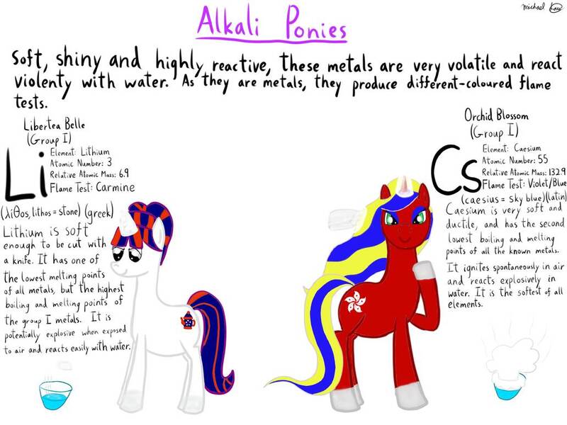 Size: 1032x774 | Tagged: safe, artist:michylawhty, derpibooru import, oc, oc:libertea belle, oc:orchid blossom, unofficial characters only, pony, unicorn, alkali metal, cesium, lithium, periodic table, simple background, white background