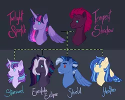 Size: 1024x820 | Tagged: safe, artist:azure-art-wave, derpibooru import, tempest shadow, twilight sparkle, twilight sparkle (alicorn), oc, oc:eventide eclipse, oc:heather, oc:shield, oc:starswirl, alicorn, pegasus, pony, unicorn, female, lesbian, magical lesbian spawn, mare, offspring, parent:flash sentry, parent:tempest shadow, parent:twilight sparkle, parents:flashlight, parents:tempestlight, shipping, tempestlight