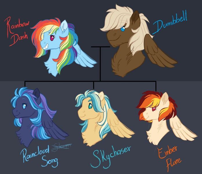 Size: 1024x881 | Tagged: safe, artist:azure-art-wave, derpibooru import, dumbbell, rainbow dash, oc, oc:ember flare, oc:raincloud song, oc:skychaser, pegasus, pony, dumbdash, female, male, mare, offspring, parent:dumbbell, parent:rainbow dash, parents:dumbdash, shipping, stallion, straight