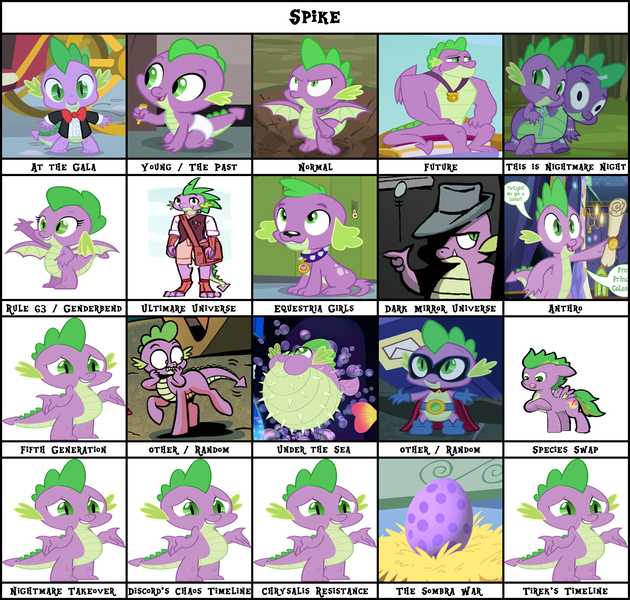 Size: 2393x2280 | Tagged: artist needed, safe, derpibooru import, edit, edited screencap, idw, part of a set, screencap, humdrum, spike, oc, oc:spyke, anthro, dog, dragon, fish, pegasus, puffer fish, equestria girls, g5, molt down, my little pony: the movie, power ponies (episode), scare master, the cutie mark chronicles, the last problem, alternate timeline, at the gala, baby, baby spike, barb, centaur spike, chaotic timeline, chrysalis resistance timeline, crystal war timeline, dark mirror universe, egg, gigachad spike, image, male, meme, meme template, nightmare night, nightmare takeover timeline, older, older spike, png, power ponies, rule 63, shrug, species swap, spike the dog, spike the pufferfish, template, tirek's timeline, ultimare universe, winged spike, younger