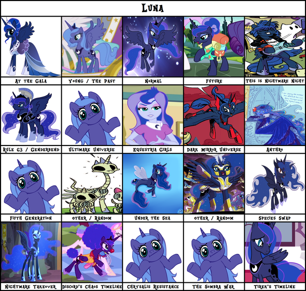 Size: 2393x2280 | Tagged: artist needed, safe, derpibooru import, edit, edited screencap, idw, part of a set, screencap, nightmare moon, princess luna, alicorn, anthro, bat pony, pony, seapony (g4), gamer luna, a royal problem, between dark and dawn, equestria girls, princess twilight sparkle (episode), the cutie re-mark, alternate timeline, at the gala, battle armor, bone, chaotic timeline, chrysalis resistance timeline, clown luna, crystal war timeline, evil luna, g5, meme, meme template, nightmare night, nightmare takeover timeline, prince artemis, princess luna (g5), retirement, rule 63, s1 luna, shrug, shrugpony, skeleton, template, tirek's timeline, ultimare universe, vice principal luna, young luna