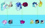 Size: 1024x641 | Tagged: safe, artist:artistcoolpony, derpibooru import, discord, princess celestia, princess ember, princess luna, tempest shadow, thorax, oc, oc:aurora midnight, oc:blaze, oc:firefly, oc:mirage, oc:mystery, oc:radiance, changedling, changeling, hybrid, dislestia, embrax, family, family tree, female, interspecies offspring, king thorax, lesbian, magical lesbian spawn, male, offspring, parent:discord, parent:princess celestia, parent:princess ember, parent:princess luna, parent:tempest shadow, parent:thorax, parents:dislestia, parents:embrax, parents:tempestluna, shipping, straight, tempestluna