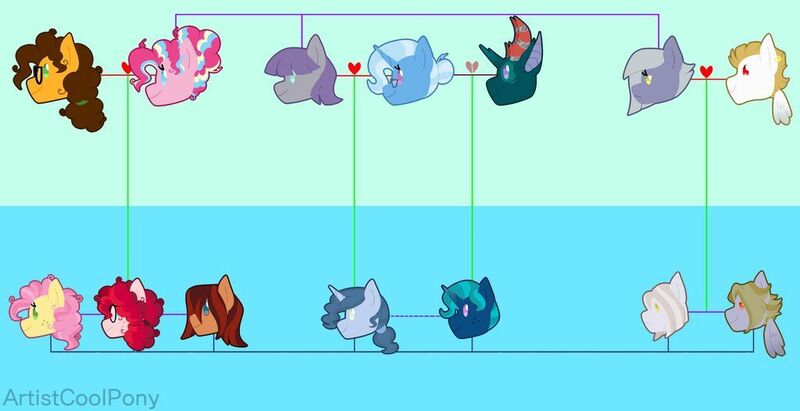 Size: 1024x526 | Tagged: safe, artist:artistcoolpony, derpibooru import, bulk biceps, cheese sandwich, li'l cheese, limestone pie, maud pie, pharynx, pinkie pie, trixie, oc, oc:boulder bash, oc:brick break, oc:chocolate "curtis" cake, oc:gemstone, oc:peppermint swirl, oc:starry skies, changedling, changeling, changepony, hybrid, the last problem, cheesepie, family, family tree, female, interspecies offspring, lesbian, limebulk, male, mauxie, offspring, parent:cheese sandwich, parent:pharynx, parent:pinkie pie, parent:trixie, parents:cheesepie, parents:limebulk, parents:mauxie, parents:phartrix, phartrix, prince pharynx, shipping, straight