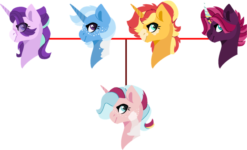 Size: 1280x776 | Tagged: safe, artist:klawiee, derpibooru import, starlight glimmer, sunset shimmer, tempest shadow, trixie, oc, oc:belle, family tree, female, freckles, lesbian, magical lesbian spawn, multiple parents, offspring, parent:starlight glimmer, parent:sunset shimmer, parent:tempest shadow, parent:trixie, parents:sunstartempestrix, polyamory, shimmerglimmer, shipping, simple background, startrix, sunstartempestrix, suntrix, tempestglimmer, tempestrix, tempestshimmer, transparent background