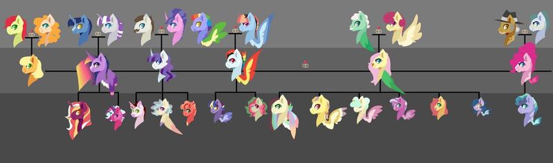 Size: 1600x474 | Tagged: alicorn, applejack, artist:minsona, bow hothoof, bright mac, cloudy quartz, cookie crumbles, derpibooru import, family tree, female, fluttershy, gentle breeze, hondo flanks, igneous rock pie, lesbian, magical lesbian spawn, mane six, next generation, night light, oc, oc:astral fluff, oc:blueberry muffin, oc:cherry cider, oc:iridescent hue, oc:lasting legacy, oc:lightning bug, oc:pastel macaroon, oc:plum syrup, oc:purple skies, oc:rainy day, oc:ruby apple, oc:scattered light, oc:strawberry harvest, oc:watermelon syrup, offspring, omniship, parent:applejack, parent:fluttershy, parent:pinkie pie, parent:rainbow dash, parent:rarity, parent:twilight sparkle, pear butter, pinkie pie, polyamory, posey shy, rainbow dash, rarity, safe, shipping, siblings, twilight sparkle, twilight sparkle (alicorn), twilight velvet, windy whistles