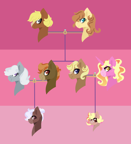 Size: 1841x2021 | Tagged: safe, artist:kiwigoat-art, derpibooru import, button mash, luster dawn, silver spoon, oc, oc:cream heart, oc:gray scale, oc:tetris, earth pony, pony, unicorn, family tree, next generation, offspring, parent:button mash, parent:luster dawn, parent:oc:cream heart, parent:silver spoon, parents:canon x oc, parents:silvermash, silvermash, solo