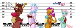 Size: 3905x1500 | Tagged: suggestive, artist:boastudio, derpibooru import, ocellus, silverstream, smolder, yona, anthro, changedling, changeling, dragon, hippogriff, yak, comic:hooves & fins, armpits, belly button, big breasts, blue underwear, blushing, bra, breasts, bust chart, busty ocellus, busty silverstream, busty smolder, busty yona, butt, chest fluff, chubby, clothes, delicious flat chest, fat yona, female, females only, frilly underwear, grammar error, green underwear, height scale, image, ocellass, panties, pink underwear, png, ribbon, sexy, small breasts, smolderriere, streambutt, striped underwear, underwear, yonass