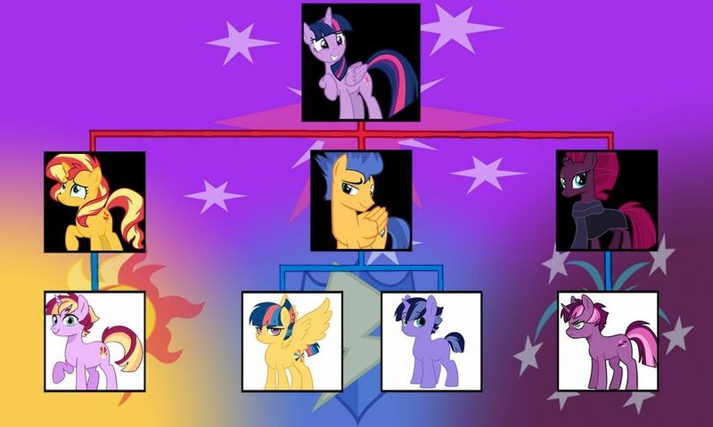 Size: 1024x614 | Tagged: safe, alternate version, artist:alphamonouryuuken, artist:kianamai, derpibooru import, flash sentry, sunset shimmer, tempest shadow, twilight sparkle, twilight sparkle (alicorn), oc, oc:night light jr, oc:nightfall, oc:starburst, oc:sunshine, oc:sunshine (kilala), unofficial characters only, alicorn, pegasus, pony, unicorn, kilalaverse, kilalaverse ii, equestria girls, bisexual, cutie mark, family tree, female, flashimmer, flashlight, half-siblings, interdimensional siblings, kilalaverse iii, lesbian, magical lesbian spawn, male, next generation, offspring, parent:flash sentry, parent:sunset shimmer, parent:tempest shadow, parent:twilight sparkle, parents:flashlight, parents:sunsetsparkle, parents:tempestlight, polygamy, shipping, simple background, story included, straight, sunsetsparkle, wings