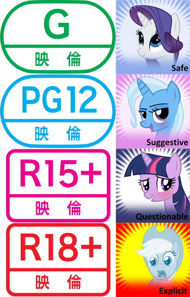 Size: 2624x4096 | Tagged: safe, derpibooru import, edit, applejack, rarity, trixie, twilight sparkle, earth pony, pony, unicorn, applejack's hat, comparison, cowboy hat, eirin, female, hat, japanese, mare, meta, meta:explicit, meta:questionable, meta:safe, meta:suggestive, ratings, spoiler image