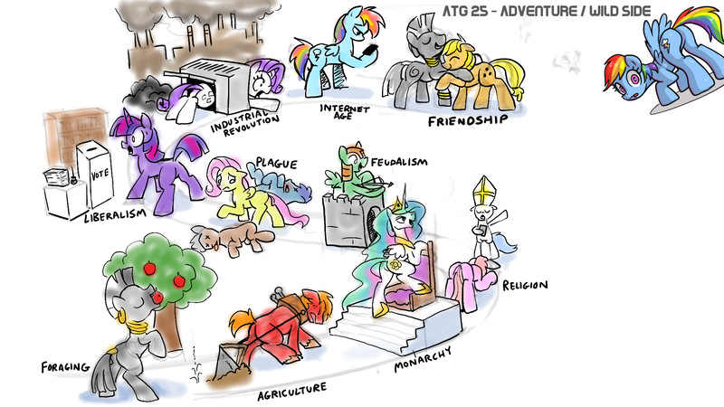 Size: 1920x1080 | Tagged: safe, artist:ponyhell, derpibooru import, applejack, big macintosh, fluttershy, princess celestia, rainbow dash, rarity, twilight sparkle, zecora, alicorn, earth pony, pegasus, pony, unicorn, zebra, apple, apple tree, atg 2020, butt, crossbow, dead, female, food, history, hug, industry, male, mare, mobile phone, newbie artist training grounds, on back, phone, plot, plow, rarity is industry, religion, smartphone, stallion, tree, unicorn twilight, x eyes