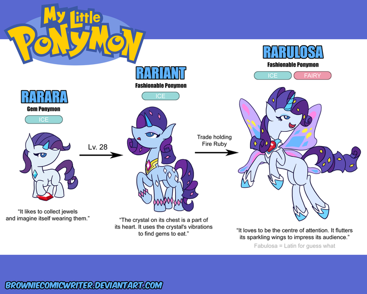 Size: 1024x819 | Tagged: safe, artist:greenlinzerd, derpibooru import, radiance, rarity, alicorn, pony, alicornified, crossover, evolution, evolution chart, fire ruby, gem, glimmer wings, my little ponymon, pokémon, ponymon, power ponies, race swap, rarara, raricorn, ruby, wahaha, wingding eyes, wings