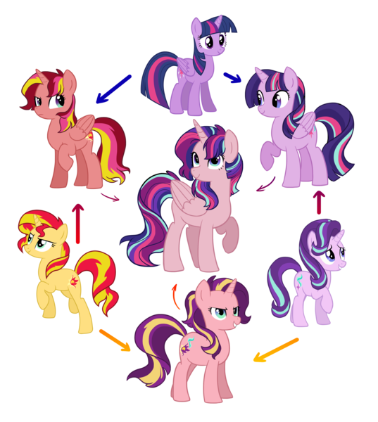 Size: 3107x3473 | Tagged: safe, artist:kianamai, derpibooru import, starlight glimmer, sunset shimmer, twilight sparkle, twilight sparkle (alicorn), alicorn, pony, counterparts, fusion, fusion diagram, hexafusion, twilight's counterparts