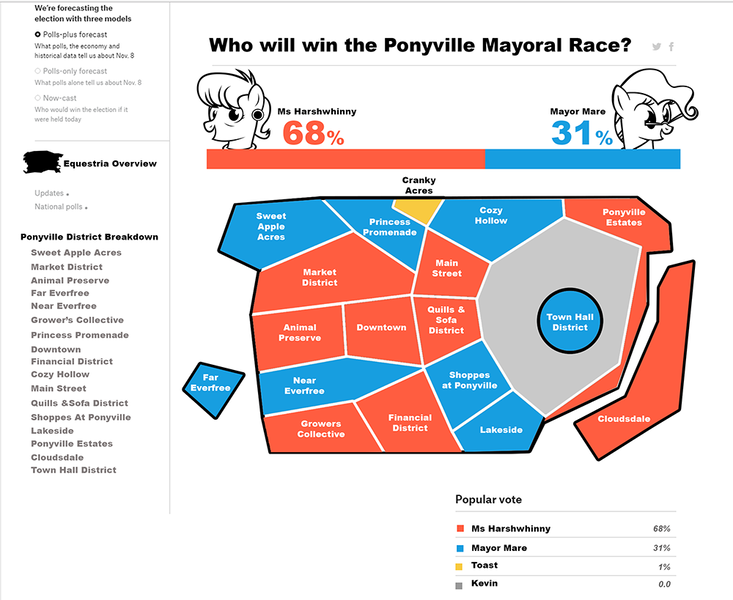 Size: 1000x819 | Tagged: 538, artist:pixelkitties, derpibooru import, election, fivethirtyeight, hilarious in hindsight, map, mayor mare, ms. harshwhinny, ms. harshwhinny's election campaign, safe, votehorse