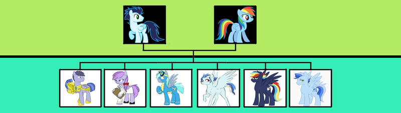 Size: 1964x557 | Tagged: safe, artist:alphamonouryuuken, artist:carnifex, artist:kianamai, derpibooru import, rainbow dash, soarin', oc, oc:icy storm, oc:lockheed, oc:overcast, oc:prism bolt, oc:snowburst, pony, kilalaverse, kilalaverse ii, family tree, female, male, next generation, offspring, parent:rainbow dash, parent:soarin', parents:soarindash, shipping, soarindash, straight