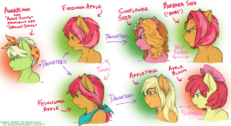 Size: 1450x793 | Tagged: anthro, apple bloom, applejack, artist:kaemantis, babs seed, bow, derpibooru import, family, family tree, female, freckles, granny smith, hair bow, idw, oc, oc:felonwood, oc:firewood, safe, siblings, sisters, smiling, sunflower (character), younger