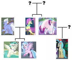 Size: 1464x1220 | Tagged: artist:3d4d, aunt and nephew, aunt and niece, brother and sister, classical hippogriff, cousin, cousins, derpibooru import, family tree, father and child, father and daughter, father and son, female, flowbeak, hippogriff, husband and wife, male, mother and child, mother and daughter, mother and son, my little pony: the movie, ocean flow, princess skystar, queen novo, safe, seapony (g4), shipping, siblings, silverstream, sisters, sky beak, straight, surf and/or turf, terramar, uncle and niece