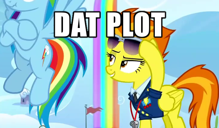 Size: 720x421 | Tagged: safe, derpibooru import, edit, edited screencap, screencap, rainbow dash, spitfire, pegasus, pony, the washouts (episode), butt, caption, clothes, cloud, cropped, dat butt, duo, eyes on the prize, female, glasses, image macro, implied spitdash, mare, meme, plot, rainbow waterfall, scrunchy face, text, uniform, wonderbolts, wonderbolts dress uniform