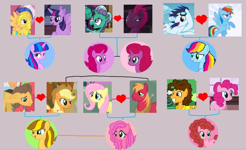 Size: 1713x1049 | Tagged: safe, artist:徐詩珮, derpibooru import, applejack, big macintosh, caramel, cheese sandwich, flash sentry, fluttershy, glitter drops, pinkie pie, rainbow dash, rarity, soarin', tempest shadow, twilight sparkle, twilight sparkle (alicorn), oc, oc:apple shiot, oc:betty pop, oc:bitter flower, oc:cake pie, oc:ehenk berrytwist, oc:rainbow beart, oc:vesty sparkle, alicorn, earth pony, pegasus, pony, unicorn, alicorn oc, broken horn, brother and sister, carajack, cheesepie, cousins, female, flashlight, fluttermac, glittershadow, horn, lesbian, magical lesbian spawn, male, mane six, mare, next generation, offspring, parent:applejack, parent:big macintosh, parent:caramel, parent:cheese sandwich, parent:flash sentry, parent:fluttershy, parent:glitter drops, parent:pinkie pie, parent:rainbow dash, parent:soarin', parent:tempest shadow, parent:twilight sparkle, parents:carajack, parents:cheesepie, parents:flashlight, parents:fluttermac, parents:glittershadow, parents:soarindash, shipping, siblings, sisters, soarindash, straight, wings