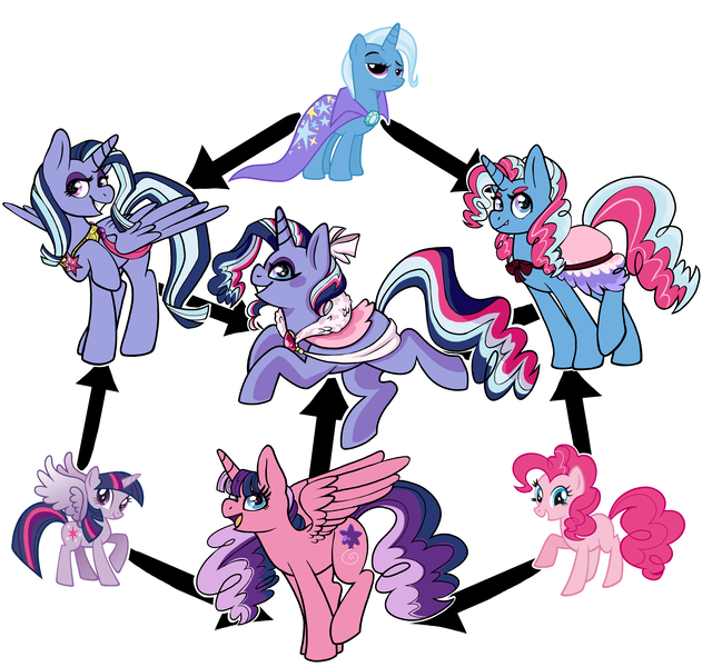 Size: 4807x4573 | Tagged: alicorn, artist:mississippikite, derpibooru import, female, fusion, fusion diagram, hexafusion, pinkie pie, safe, trixie, twilight sparkle, twilight sparkle (alicorn)