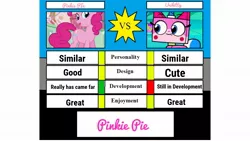 Size: 1280x720 | Tagged: artist:xaldinwolfgang, comparison, crossover, derpibooru import, grammar error, lego, opinion, pinkie pie, safe, the lego movie, unikitty, unikitty! (tv series)