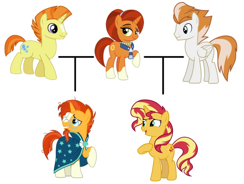 Size: 1878x1417 | Tagged: safe, derpibooru import, fire streak, stellar flare, sunburst, sunset shimmer, sunspot (character), pegasus, pony, unicorn, brother and sister, family tree, headcanon, infidelity, siblings, subverted meme, sunny siblings