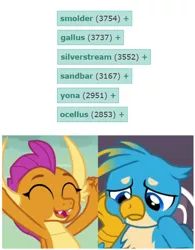 Size: 472x604 | Tagged: safe, derpibooru import, edit, edited screencap, screencap, gallus, ocellus, sandbar, silverstream, smolder, yona, dragon, gryphon, derpibooru, she's all yak, uprooted, cheering, cropped, cute, dragoness, eyes closed, female, gallabetes, male, meta, sad, smolderbetes, student six, sulking, tags, tail, wings