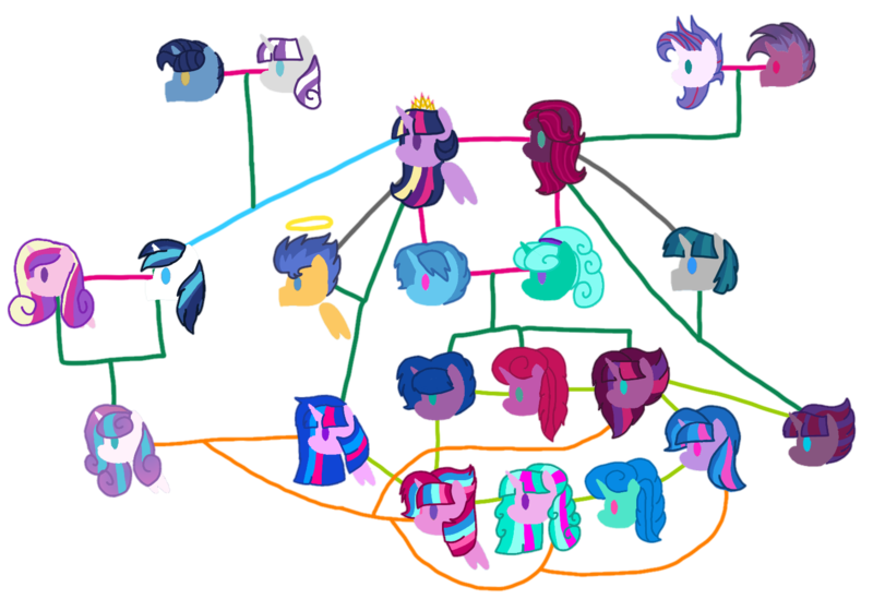 Size: 1509x1056 | Tagged: safe, artist:徐詩珮, derpibooru import, fizzlepop berrytwist, flash sentry, glitter drops, night light, princess cadance, princess flurry heart, shining armor, spring rain, stygian, tempest shadow, twilight sparkle, twilight sparkle (alicorn), twilight velvet, oc, oc:aurora (tempest's mother), oc:betty pop, oc:bubble sparkle, oc:eany sparkle, oc:fire shadow, oc:sparkle rain, oc:spring legrt, oc:storm lightning, oc:transparent (tempest's father), oc:twilight star, oc:vesty sparkle, alicorn, pegasus, pony, unicorn, alternate hairstyle, broken horn, brother and sister, cousins, crown, family, family tree, father and child, father and daughter, father and son, female, flashlight, glitterlight, glittershadow, grandfather and grandchild, grandmother and grandchild, grandparents, half-siblings, horn, jewelry, lesbian, magical lesbian spawn, magical threesome spawn, male, mare, mother and child, mother and daughter, mother and son, multiple parents, next generation, nightvelvet, offspring, older, older flurry heart, parent:flash sentry, parent:glitter drops, parent:spring rain, parent:stygian, parent:tempest shadow, parent:twilight sparkle, parents:flashlight, parents:glitterlight, parents:glittershadow, parents:sprglitemplight, parents:springdrops, parents:springlight, parents:springshadow, parents:springshadowdrops, parents:tempestlight, parents:tempgian, polyamory, rainbow power, regalia, shiningcadance, shipping, siblings, simple background, sisters, sparkle family, sprglitemplight, springdrops, springlight, springshadow, springshadowdrops, straight, tempestlight, tempgian, transparent background