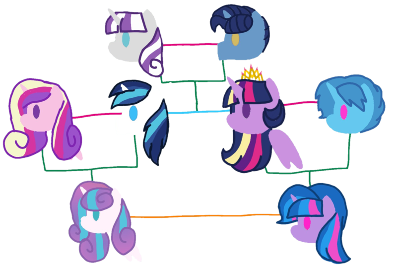 Size: 1606x1080 | Tagged: safe, artist:徐詩珮, derpibooru import, night light, princess cadance, princess flurry heart, shining armor, spring rain, twilight sparkle, twilight sparkle (alicorn), twilight velvet, oc, oc:sparkle rain, alicorn, pony, unicorn, alternate hairstyle, aunt and niece, brother and sister, cousins, crown, family, family tree, father and child, father and daughter, father and son, female, grandfather and grandchild, grandmother and grandchild, grandparents, jewelry, lesbian, magical lesbian spawn, male, mare, mother and child, mother and daughter, mother and son, next generation, nightvelvet, offspring, parent:spring rain, parent:twilight sparkle, parents:springlight, rainbow power, regalia, shiningcadance, shipping, siblings, simple background, sparkle family, springlight, straight, transparent background, uncle and niece