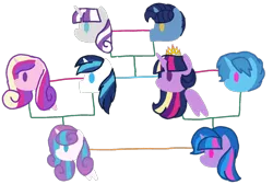 Size: 1606x1080 | Tagged: safe, artist:徐詩珮, derpibooru import, night light, princess cadance, princess flurry heart, shining armor, spring rain, twilight sparkle, twilight sparkle (alicorn), twilight velvet, oc, oc:sparkle rain, alicorn, pony, unicorn, alternate hairstyle, aunt and niece, brother and sister, cousins, crown, family, family tree, father and child, father and daughter, father and son, female, grandfather and grandchild, grandmother and grandchild, grandparents, jewelry, lesbian, magical lesbian spawn, male, mare, mother and child, mother and daughter, mother and son, next generation, nightvelvet, offspring, parent:spring rain, parent:twilight sparkle, parents:springlight, rainbow power, regalia, shiningcadance, shipping, siblings, simple background, sparkle family, springlight, straight, transparent background, uncle and niece