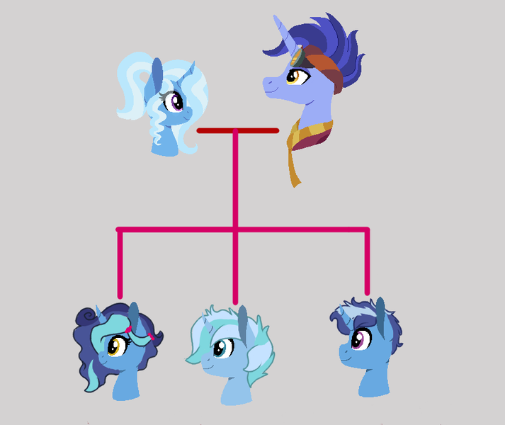 Size: 858x722 | Tagged: safe, artist:samitham, derpibooru import, hoo'far, trixie, oc, pony, family, family tree, female, male, offspring, parent:hoo'far, parent:trixie, parents:trixfar, shipping, shipping chart, straight, trixfar