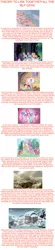 Size: 1200x5499 | Tagged: derpibooru import, g1, g2, g3, g3.5, g4, hearth's warming eve, hearth's warming eve (episode), insane fan theory, my little pony friendship gardens, my little pony 'n friends, safe, theory, timeline