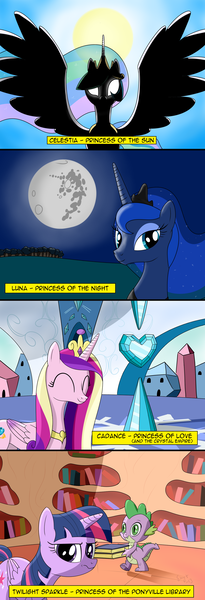 Size: 1317x3856 | Tagged: safe, artist:snytbaggen, derpibooru import, princess cadance, princess celestia, princess luna, spike, twilight sparkle, twilight sparkle (alicorn), alicorn, pony, comic, crystal heart, female, glowing eyes, mare, mare in the moon, moon, princess of books