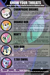 Size: 800x1200 | Tagged: all-american girl, artist:rob barba, bon bon, chart, derpibooru import, minty, nightmare moon, oc, oc:champagne dreams, orange box, safe, star swirl, sweetie drops, text