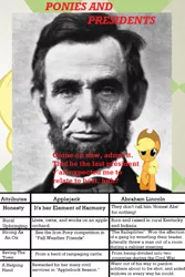 Size: 631x946 | Tagged: abraham lincoln, applejack, chart, derpibooru import, meta, ponies and presidents, president, safe