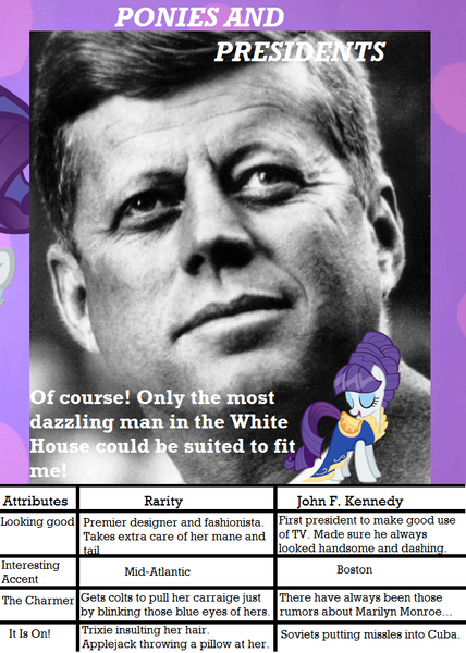 Size: 632x886 | Tagged: american presidents, chart, clothes, comparison, cuban missile crisis, derpibooru import, dress, human, irl, irl human, john f. kennedy, meta, photo, ponies and presidents, president, rarity, safe, text