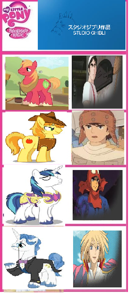 Size: 313x709 | Tagged: safe, derpibooru import, big macintosh, braeburn, fancypants, shining armor, earth pony, pony, asbel, ashitaka, comparison chart, howl, kiki's delivery service, laputa: castle in the sky, male, mr. osono, nausicaa of the valley of the wind, princess mononoke, stallion, studio ghibli