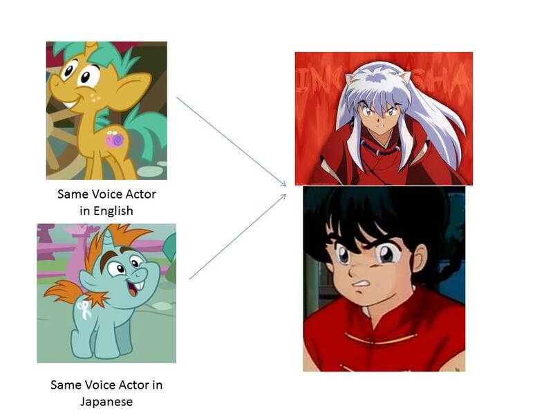 Size: 960x720 | Tagged: akira ishida, derpibooru import, english, exploitable meme, inuyasha, inuyasha (character), japanese, kappei yamaguchi, meme, ranma 1/2, ranma saotome, richard ian cox, safe, same voice actor, snails, snips