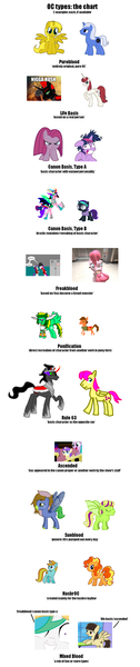 Size: 1019x4858 | Tagged: safe, derpibooru import, bumblesweet, firecracker burst, fluttershy, king sombra, pinkie pie, pluto, princess celestia, princess erroria, twilight sparkle, wild fire, oc, oc:fausticorn, oc:niggertron, oc:nyx, oc:spell nexus, oc:ticket, alicorn, pony, princess molestia, 4chan, alicorn oc, butterscotch, chart, harpus, horn, image, meme, painis tiara, pinkamena diane pie, pinkis cupcake, png, queen umbra, rather dashing, rule 63, sombra's cutie mark, tiara ultima, twilight snapple, umbra's cutie mark, wings