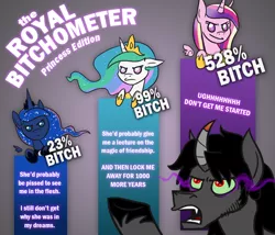 Size: 700x600 | Tagged: artist:wiggles, ask king sombra, bitch, chart, charts and graphs, derpibooru import, king sombra, princess cadance, princess celestia, princess luna, safe, vulgar