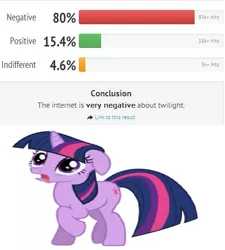 Size: 474x527 | Tagged: barely pony related, crying, derpibooru import, sad, safe, text, twilight (series), twilight sparkle, whatdoestheinternetthink.net