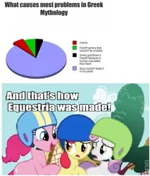 Size: 635x744 | Tagged: and that's how equestria was made, apple bloom, derpibooru import, graph, greek mythology, pinkie pie, safe, sweetie belle, zeus