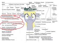 Size: 783x579 | Tagged: 2011, canon, derpibooru import, derpy hooves, fanfic, fanon, fantasy, hilarious in hindsight, meta, ponymarillion, princess twilight sparkle (episode), safe, shoe on head, solo, text, the silmarillion, tolkien, tree of harmony