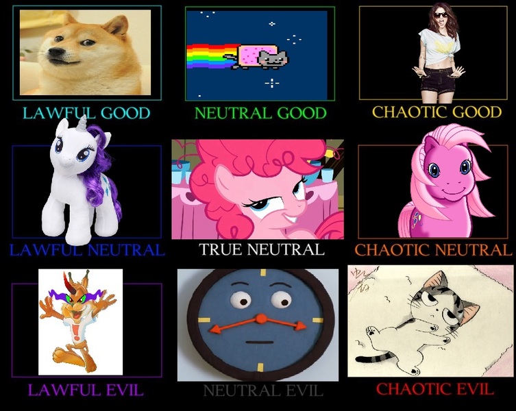 Size: 992x790 | Tagged: alignment chart, bubsy, chi, chi's sweet home, derpibooru import, doge, don't hug me i'm scared, nyan cat, pinkie pie, rarity, safe, tony the talking clock, wat