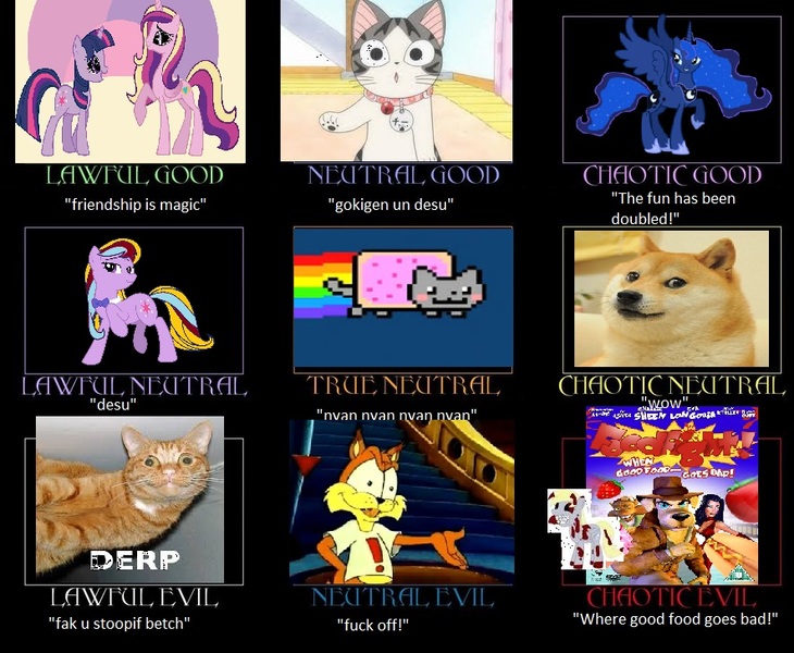 Size: 886x728 | Tagged: safe, artist:desu, derpibooru import, derpy hooves, octavia melody, princess cadance, princess luna, twilight sparkle, cat, pegasus, pony, alignment chart, bubsy, chi, chi's sweet home, derp, doge, female, foodfight!, mare, nyan cat, recolor, shitposting, wat