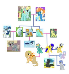 Size: 2029x2180 | Tagged: artist:offical-lunaflaire, comet tail, derpibooru import, family, family tree, fire streak, fleetfoot, helia, lightning dust, oc, oc:cloud spark, oc:hazel, oc:liberty spark, oc:lightning shock, oc:rumbling storm, oc:star dusk, safe, soarin', spitfire