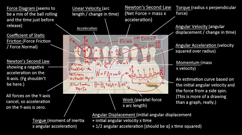 Size: 1024x572 | Tagged: analysis, bowling, derpibooru import, diagram, doctor whooves, fancy mathematics, math, newton's second law, no pony, physics, safe, screencap, slice of life (episode), they did the math, time turner, too many variables