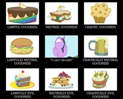 Size: 1125x900 | Tagged: alignment chart, burger, cake, cider, derpibooru import, food, hay burger, i can't decide, muffin, pancakes, safe, sandwich, twilight sparkle