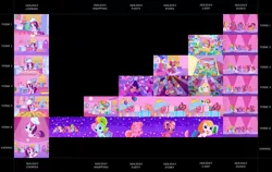 Size: 5780x3645 | Tagged: safe, derpibooru import, screencap, cheerilee (g3), pinkie pie (g3), rainbow dash (g3), scootaloo (g3), starsong, sweetie belle (g3), toola roola, absurd resolution, balloon, book, card, chart, chef's hat, compilation, cookie, dancing, disco ball, food, g3.5, hat, present, waiting for the winter wishes festival